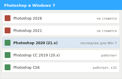 Совместимость версий Photoshop с Windows 7