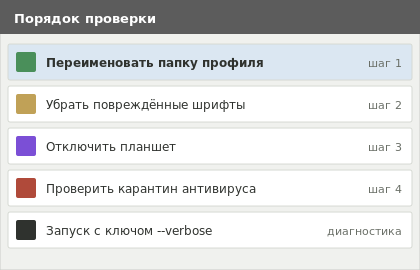 Порядок диагностики запуска GIMP