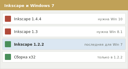 Совместимость версий Inkscape с Windows 7