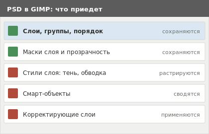 Открытие файла PSD в GIMP