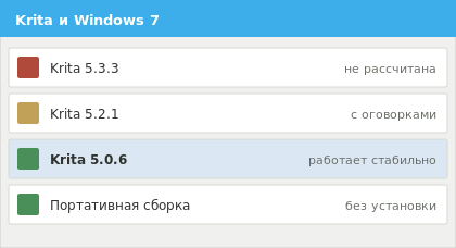 Совместимость версий Krita с Windows 7