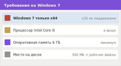 Требования Movavi Picverse для Windows 7